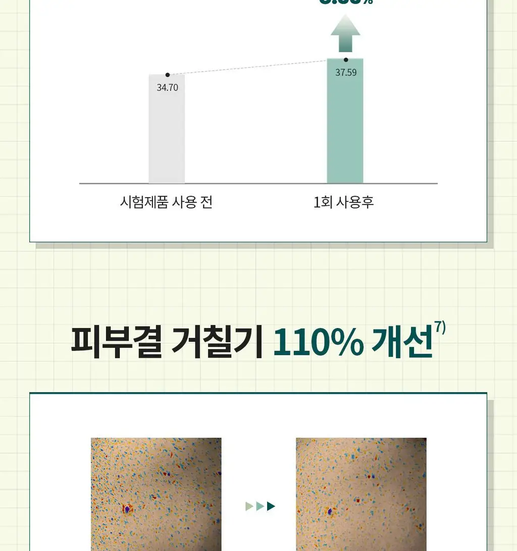 [쏙수분앰플] 딕셔니스트 아미노산 앰플 30ml * 상세페이지 18